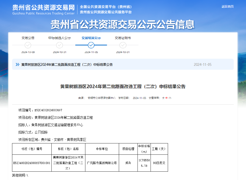 喜報|路橋集團成功中標黃果樹旅游區(qū)2024年第二批路面改造工程